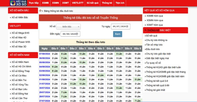 Lợi ích đem lại khi ứng dụng đánh lô theo đầu câm